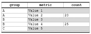 compute column merging