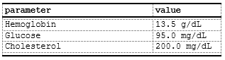 glue append units
