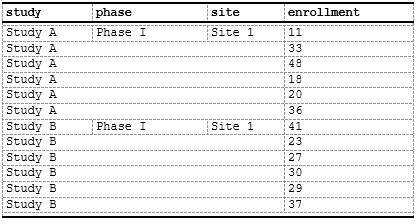 merge multi column grouping