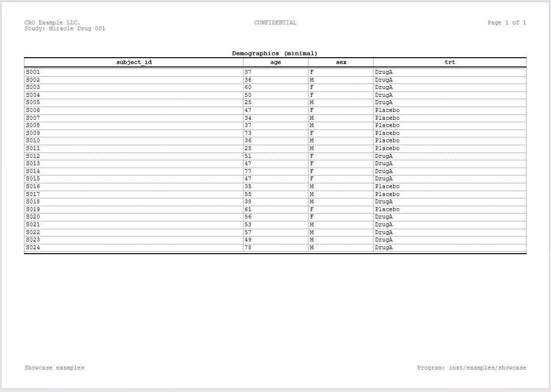 rendered minimal table