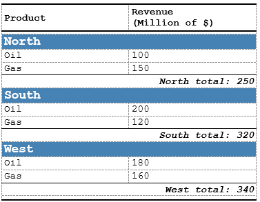 result production ready table