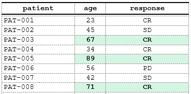 style multi column conditional