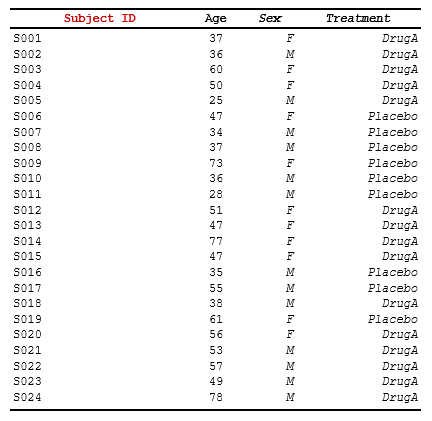 styles fcombine columns