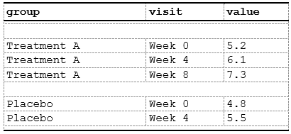 addrow separator above groups