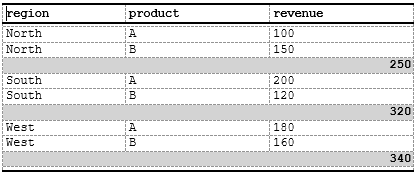 addrow summary subtotals