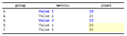 compute conditional styling