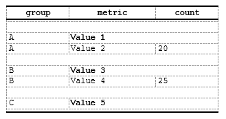 compute multiple actions