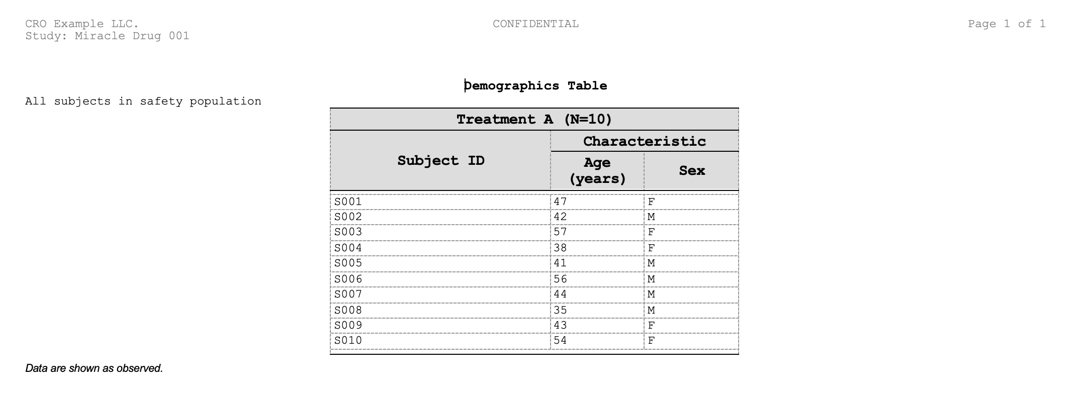 example complete demographics