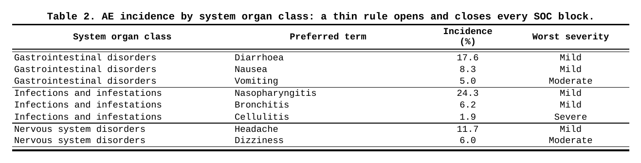 Thin top and bottom rules mark each SOC block via firstOf()/lastOf()