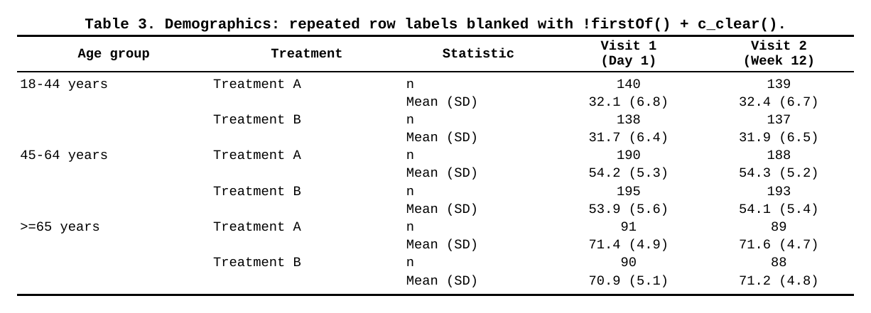 Demographics: AGEGR1 deduped per age group, TRTARM per age x treatment run