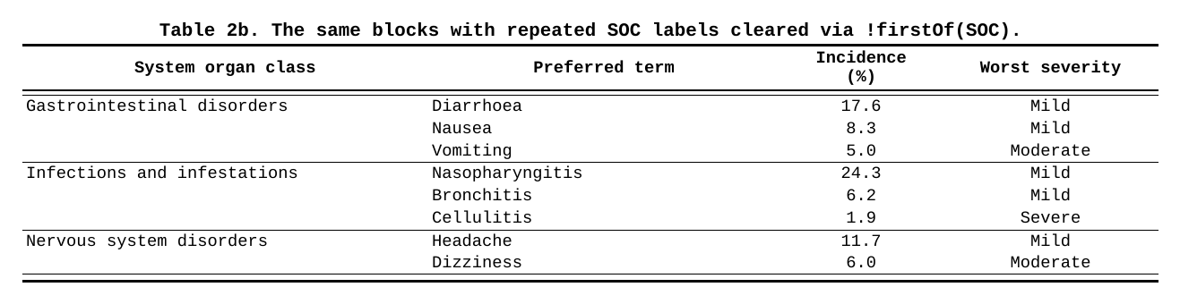 Repeated SOC labels cleared, blocks still ruled
