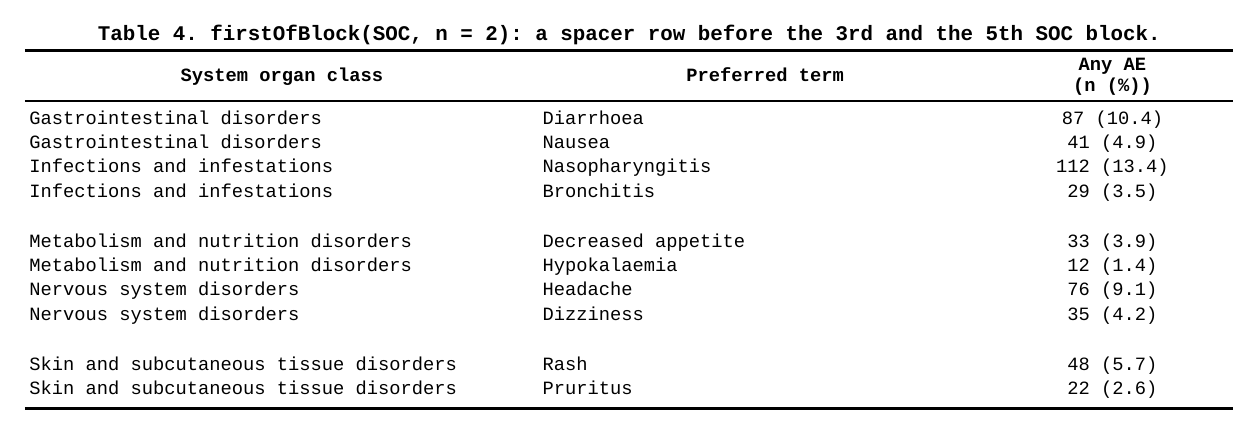 firstOfBlock(SOC, n = 2): empty spacer before the 3rd and 5th SOC block
