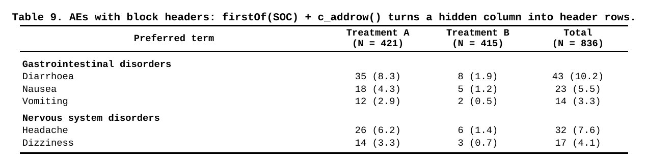 Generated header rows: firstOf(SOC) + c_addrow(value_from = SOC)