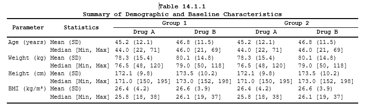 Table with a solid bottom border on spanning header row, making group boundaries ambiguous